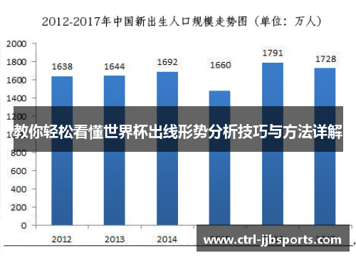 教你轻松看懂世界杯出线形势分析技巧与方法详解