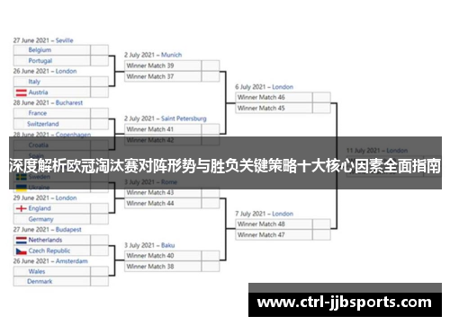 深度解析欧冠淘汰赛对阵形势与胜负关键策略十大核心因素全面指南
