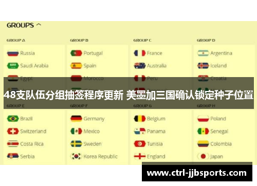 48支队伍分组抽签程序更新 美墨加三国确认锁定种子位置