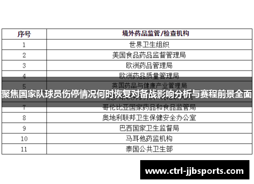 聚焦国家队球员伤停情况何时恢复对备战影响分析与赛程前景全面 聚焦国家队球员伤停情况何时恢复对备战影响分析与赛程前景全面