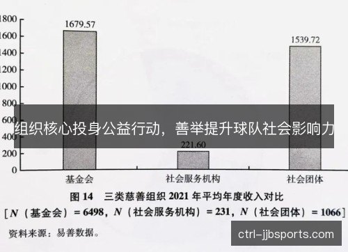 组织核心投身公益行动，善举提升球队社会影响力
